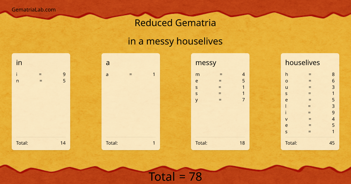 in a messy houselives in reduced Gematria